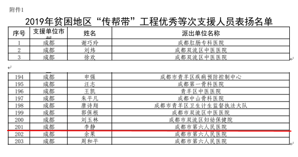 李静被成都市卫健委评为2019年贫困地区“传帮带”工程“优秀支援人员”.png
